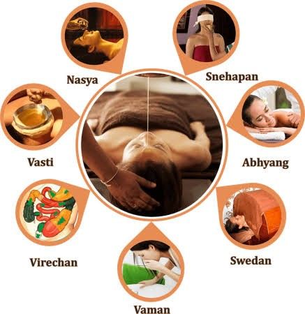 Various images showing panchkarma process like abhyang, nasya, snehapan, vasti, virechan, vaman and swedan
